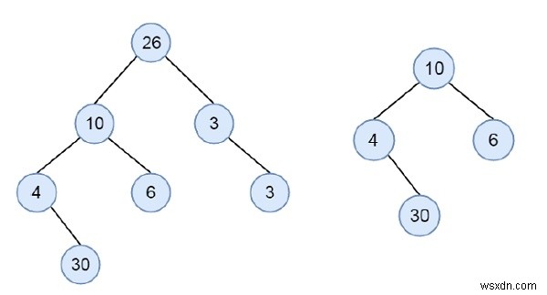 Kiểm tra xem cây nhị phân có phải là cây con của một cây nhị phân khác trong C ++ hay không 