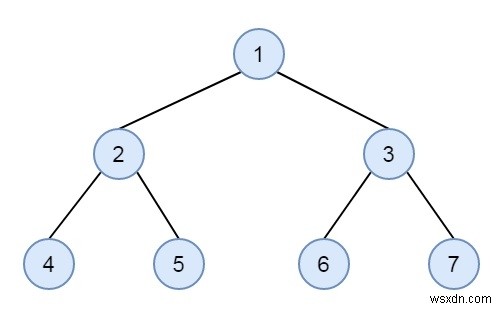 Kiểm tra xem cây nhị phân có được sắp xếp theo cấp độ hay không trong C ++ 