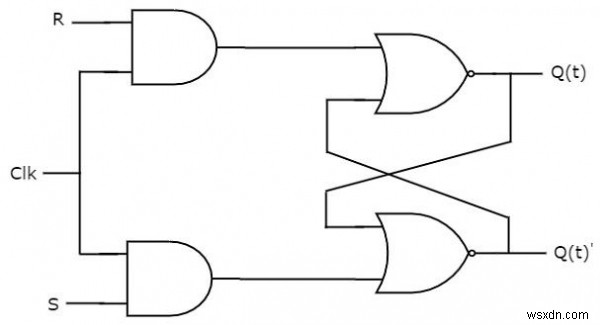 Các loại Flip-flop và chuyển đổi của chúng trong C ++ 