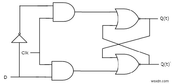 Các loại Flip-flop và chuyển đổi của chúng trong C ++ 