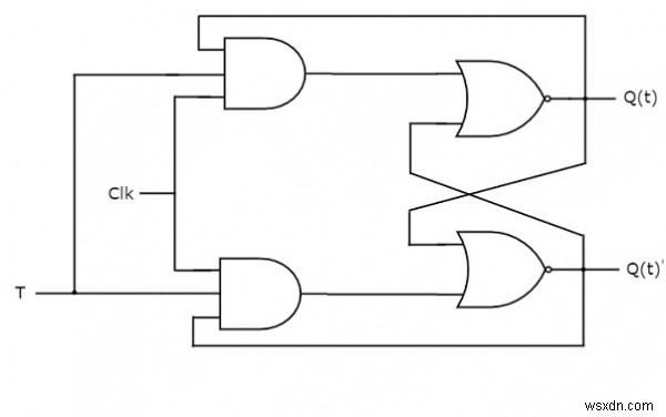 Các loại Flip-flop và chuyển đổi của chúng trong C ++ 