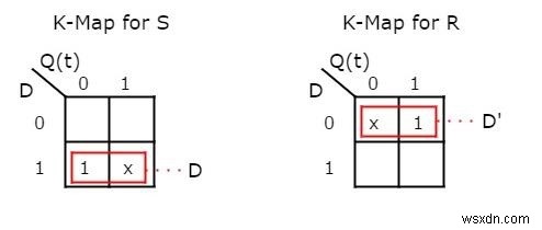 Các loại Flip-flop và chuyển đổi của chúng trong C ++ 