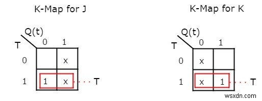 Các loại Flip-flop và chuyển đổi của chúng trong C ++ 