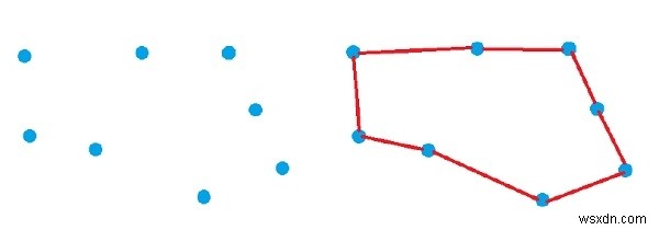 Tìm đường dẫn đóng đơn giản cho một tập hợp điểm nhất định trong C ++ 