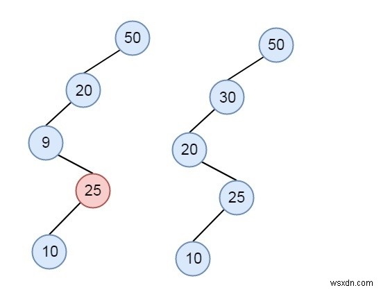 Kiểm tra mảng đã cho có kích thước n có thể đại diện cho BST gồm n cấp hay không trong C ++ 