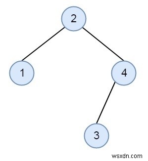 Kiểm tra các BST giống hệt nhau mà không cần xây dựng cây trong C ++ 