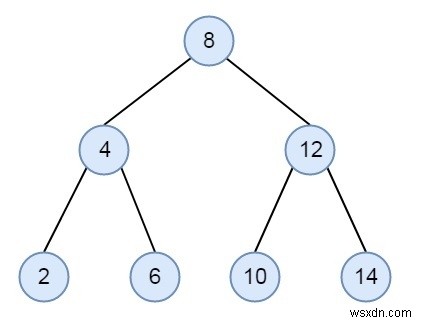 Tầng và Tầng từ một BST trong C ++ 