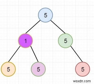 Tìm số lượng cây con có giá trị duy nhất trong C ++ 