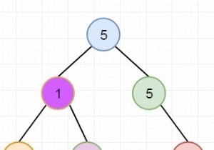 Tìm số lượng cây con có giá trị duy nhất trong C ++ 