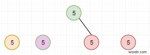 Tìm số lượng cây con có giá trị duy nhất trong C ++ 