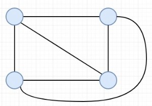 Cây tách rời cạnh tối đa có thể có từ một đồ thị hoàn chỉnh trong C ++ 