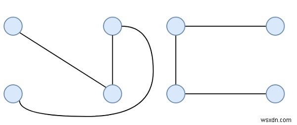 Cây tách rời cạnh tối đa có thể có từ một đồ thị hoàn chỉnh trong C ++ 