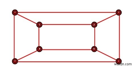 Chương trình C ++ để tính bìa cạnh của đồ thị 