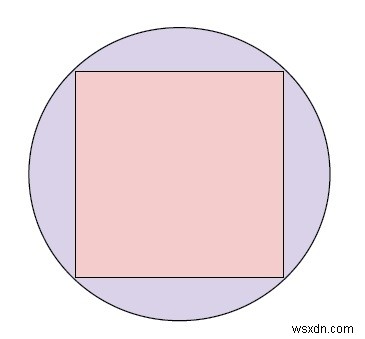 Diện tích hình tròn ngoại tiếp hình vuông trong C ++ 