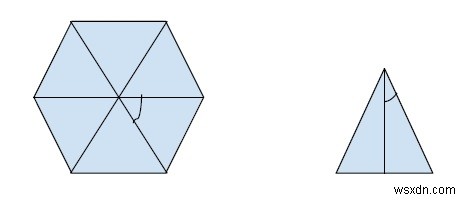 Diện tích của một đa giác đều n cạnh với độ dài cạnh cho trước trong C ++ 