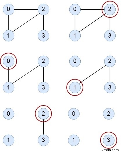 Thuật toán của Fleury để in Đường hoặc Mạch Eulerian trong C ++ 