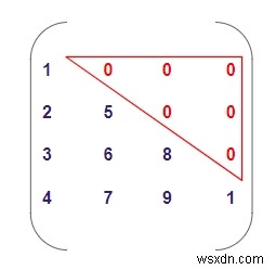 Chương trình kiểm tra xem ma trận có phải là tam giác dưới trong C ++ hay không 