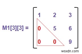 Chương trình kiểm tra xem ma trận có phải là tam giác trên trong C ++ hay không 