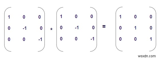 Chương trình kiểm tra ma trận Involutory trong C ++ 