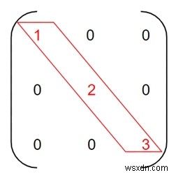 Chương trình kiểm tra ma trận đường chéo và ma trận vô hướng trong C ++ 