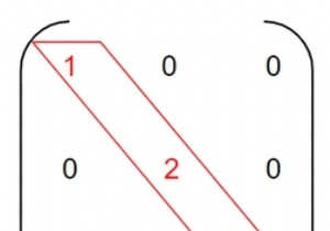 Chương trình kiểm tra ma trận đường chéo và ma trận vô hướng trong C ++ 