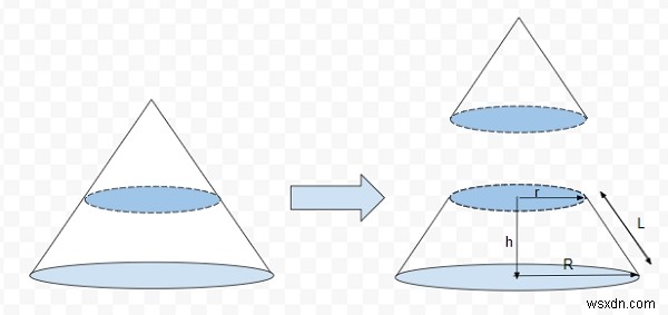 Chương trình cho Khối lượng và Diện tích bề mặt của Frustum of Cone trong C ++ 