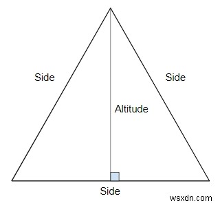 Chương trình tính diện tích và chu vi tam giác đều trong C ++ 