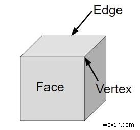 Chương trình cho thể tích và diện tích bề mặt của hình khối trong C ++ 