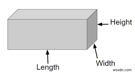 Chương trình cho thể tích và diện tích bề mặt của hình khối trong C ++ 