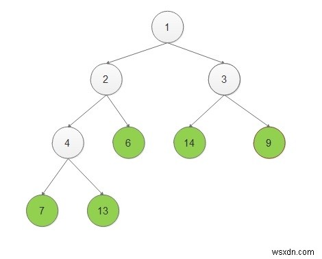 In các nút của cây nhị phân khi chúng trở thành nút lá trong Lập trình C ++. 