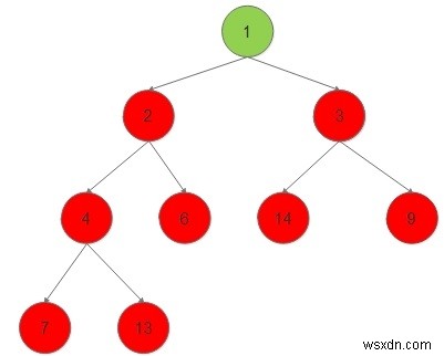 In các nút của cây nhị phân khi chúng trở thành nút lá trong Lập trình C ++. 