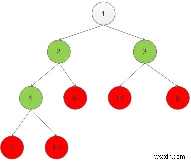 In các nút của cây nhị phân khi chúng trở thành nút lá trong Lập trình C ++. 