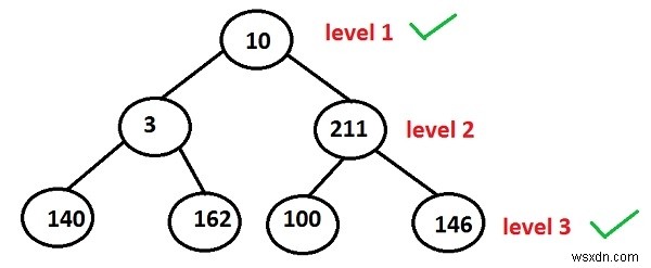 In các nút ở mức lẻ của cây trong Lập trình C ++. 