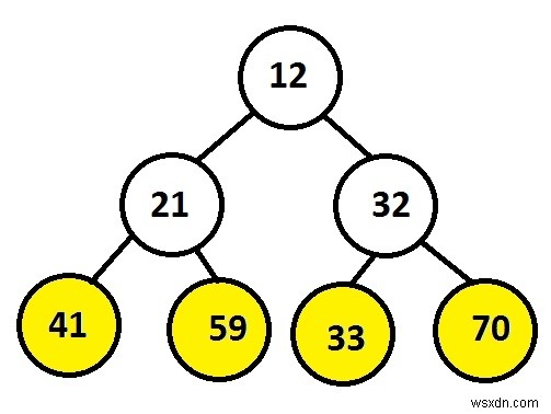 In các nút lá trong cây nhị phân từ trái sang phải bằng một ngăn xếp trong C ++ 