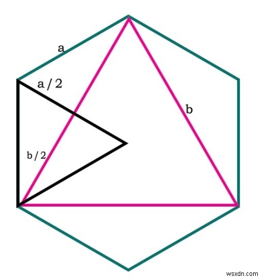 Diện tích của hình tam giác lớn nhất trong một hình lục giác trong C ++ 