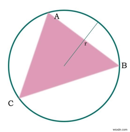 Diện tích đường tròn ngoại tiếp bất kỳ tam giác nào có các cạnh được cho trong C ++ 