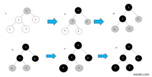 BFS sử dụng STL để mã hóa cạnh tranh trong C ++? 