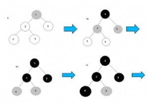 BFS sử dụng STL để mã hóa cạnh tranh trong C ++? 