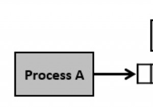 IPC sử dụng Hàng đợi Tin nhắn 