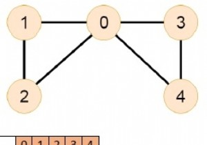 Chương trình C ++ để kiểm tra xem một đồ thị vô hướng có chứa một chu kỳ Eulerian hay không 