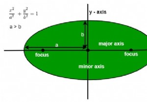 Chương trình tìm diện tích hình elip bằng C ++ 