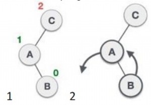 Chương trình C ++ để triển khai cây AVL 