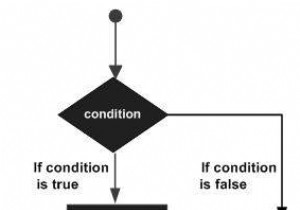 Ra quyết định trong C ++ 