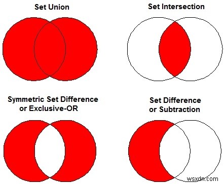 Chương trình C ++ để triển khai Set_Symmetric_difference trong STL 