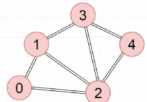 Chương trình C ++ để kiểm tra khả năng kết nối của đồ thị vô hướng bằng BFS 