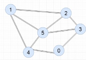 Chương trình C ++ để biểu diễn đồ thị bằng danh sách được liên kết 