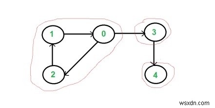 Chương trình C ++ để kiểm tra xem một đồ thị có được kết nối mạnh mẽ hay không 