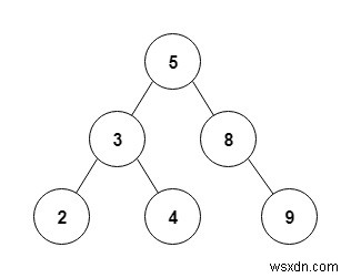 Chương trình C ++ để thực hiện sắp xếp trước truyền tải không đệ quy của một cây nhị phân cho trước 