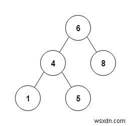 Chương trình C ++ để thực hiện duyệt đệ quy trình ghi sau của một cây nhị phân cho trước 