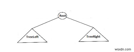ADT cây nhị phân trong cấu trúc dữ liệu 